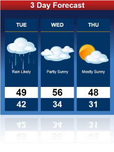 3 Day Forecast Weather Conditions