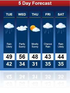 5 Day Forecast Weather Conditions