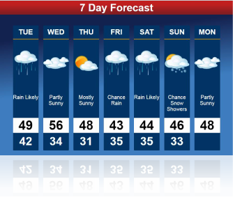 7 Day Forecast Weather Conditions