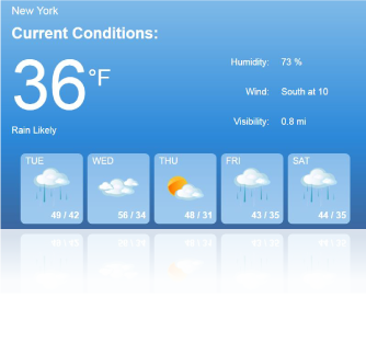 Current & 5 Day Forecast Weather Conditions (Light Blue)