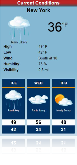 Current & 3 Day Forecast Weather Conditions (Compact)